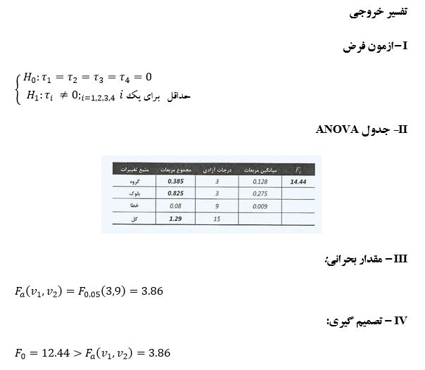 
آزمون اثرهای بین موردی در spss
