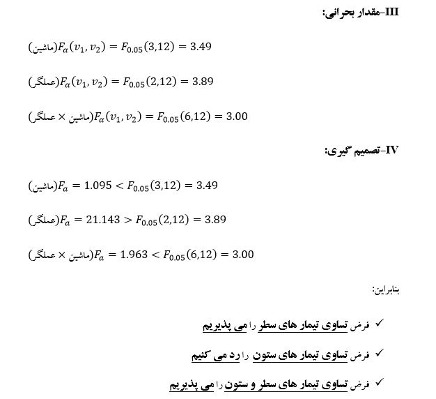 
طرح های عاملی در spss
