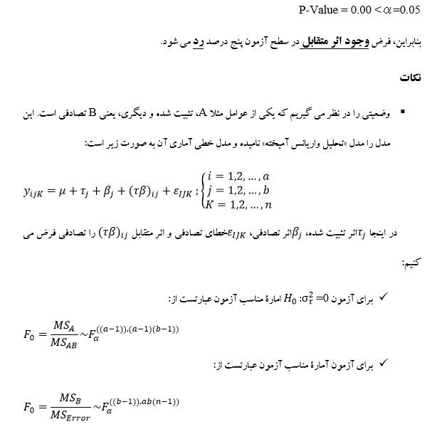 
طرح های عاملی در spss
