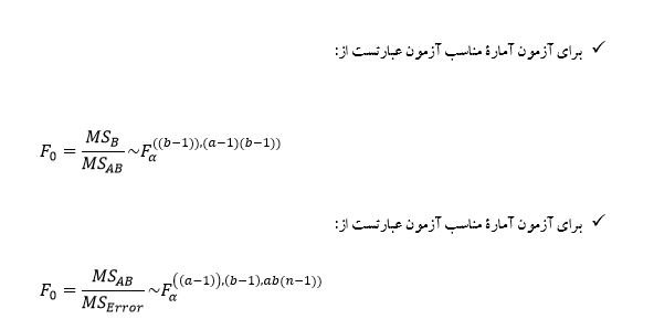 
طرح های عاملی در spss
