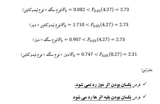 
طرح های عاملی در spss
