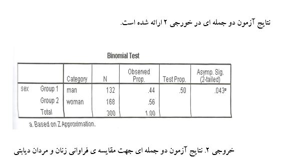 
آموزش آزمون ناپارامتری دو جمله ای در spss

