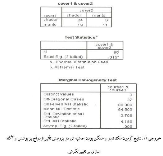 
آزمون های غیر پارامتریک دو گروه وابسته

