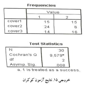 
آموزش آزمون کوکران در spss با مثال
