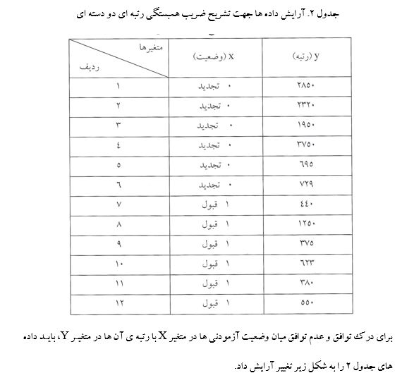 
ضریب همبستگی دو رشته ای در spss
