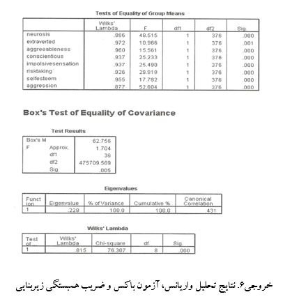 
آموزش تحلیل ممیزی یا تشخیصی در spss
