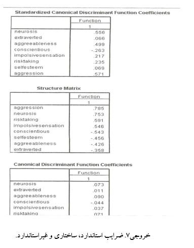 
آموزش تحلیل ممیزی یا تشخیصی در spss
