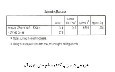 
آموزش تحلیل ممیزی یا تشخیصی در spss
