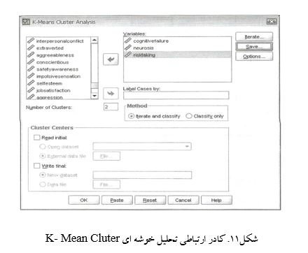 
روش های تحلیل خوشه ای در spss
