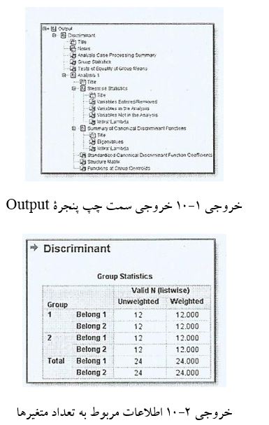 آموزش تحلیل تشخیصی یا ممیزی در spss با مثال