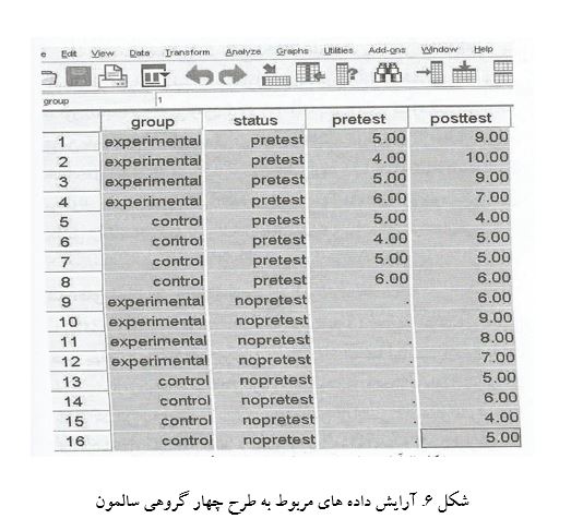 
شیوه های تحلیل طرح چهار گروهی سالمون
