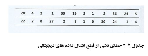 
مثال برای نمودار ساقه و برگ stem and leaf در spss
