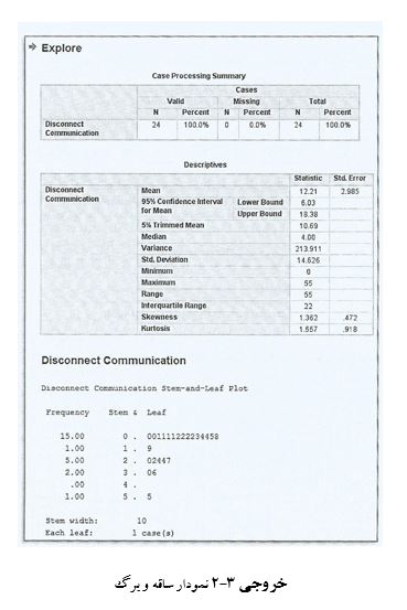 
مثال برای نمودار ساقه و برگ stem and leaf در spss
