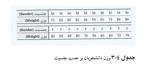 
نمودار میله ای خطا در spss
