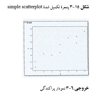 
رسم نمودار پراکندگی در spss
