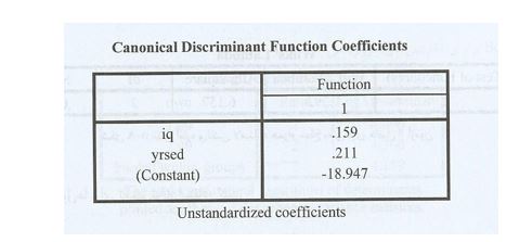 
تابع تشخیص در spss
