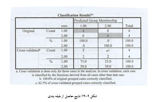 
تابع تشخیص در spss
