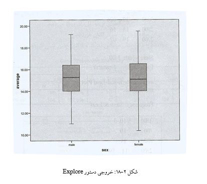 
آموزش رسم نمودار جعبه ای در spss
