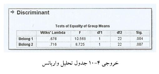آموزش تحلیل تشخیصی یا ممیزی در spss با مثال