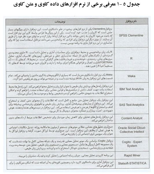 
آشنایی با نرم افزارهای علمی پژوهشی
