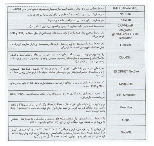 
آشنایی با نرم افزارهای علمی پژوهشی
