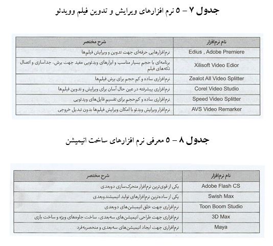 
آشنایی با نرم افزارهای علمی پژوهشی
