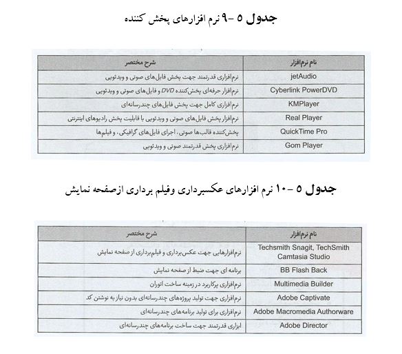 
آشنایی با نرم افزارهای علمی پژوهشی

