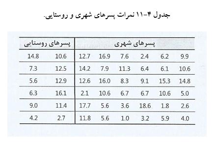 
آموزش انجام آزمون من ویتنی در spss
